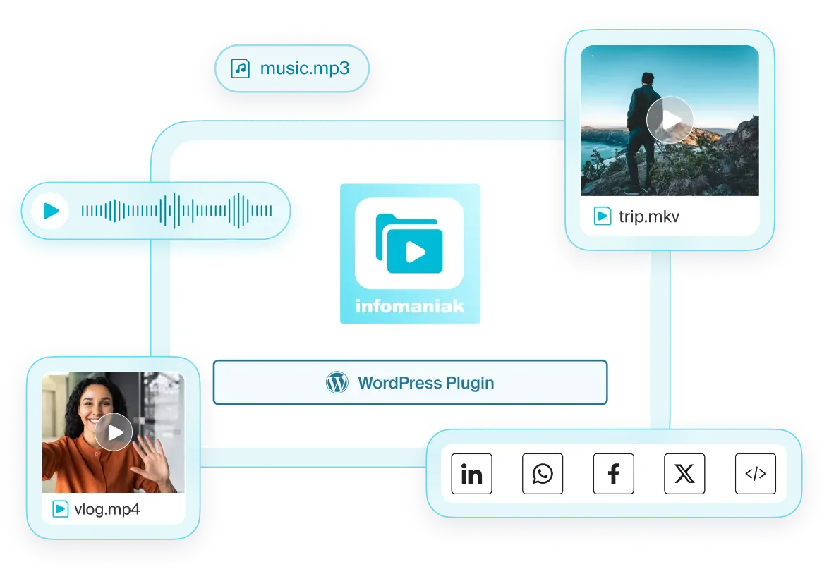 Une composition d'images représentant plusieurs formats de fichiers : MP3, MP4, MKV